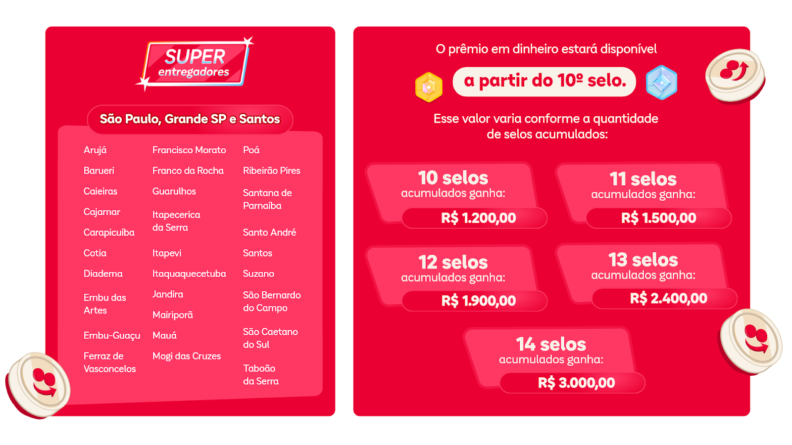 Mais de 10 mil entregadores do iFood vão receber bônus